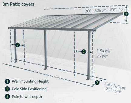 Terasztető-rögzítési-pontok-állítása-Canopia-Patio